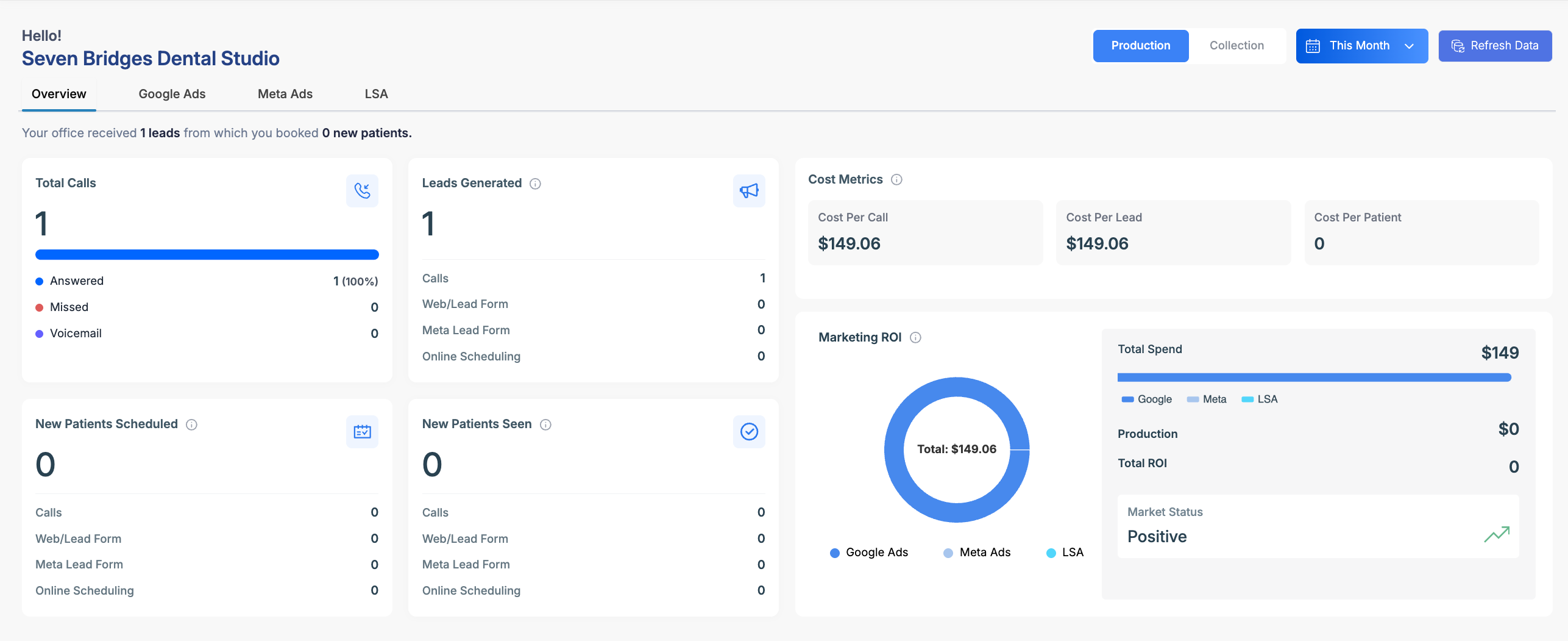 Marketing Pulse dashboard